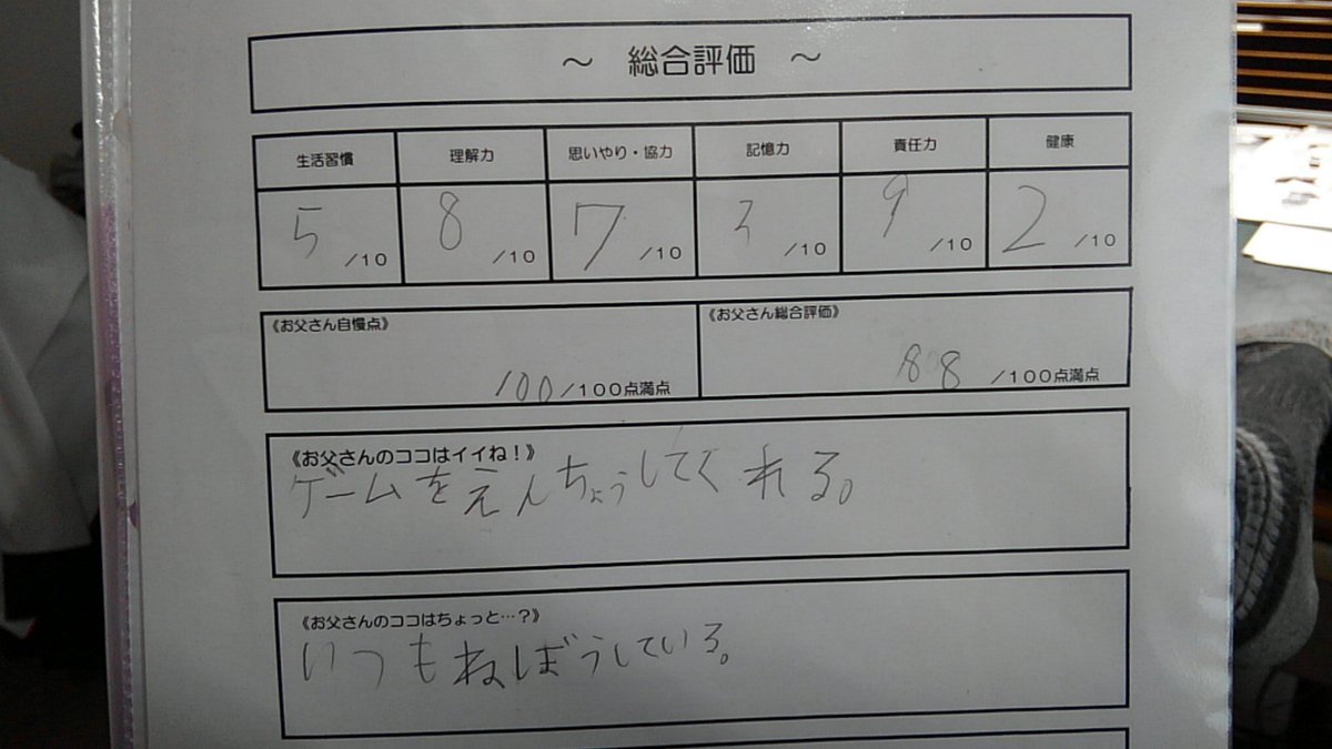 「父の日に「お父さんの通信簿」というものを家族からもらいました。えー、と。
「休み」|幸村誠のイラスト