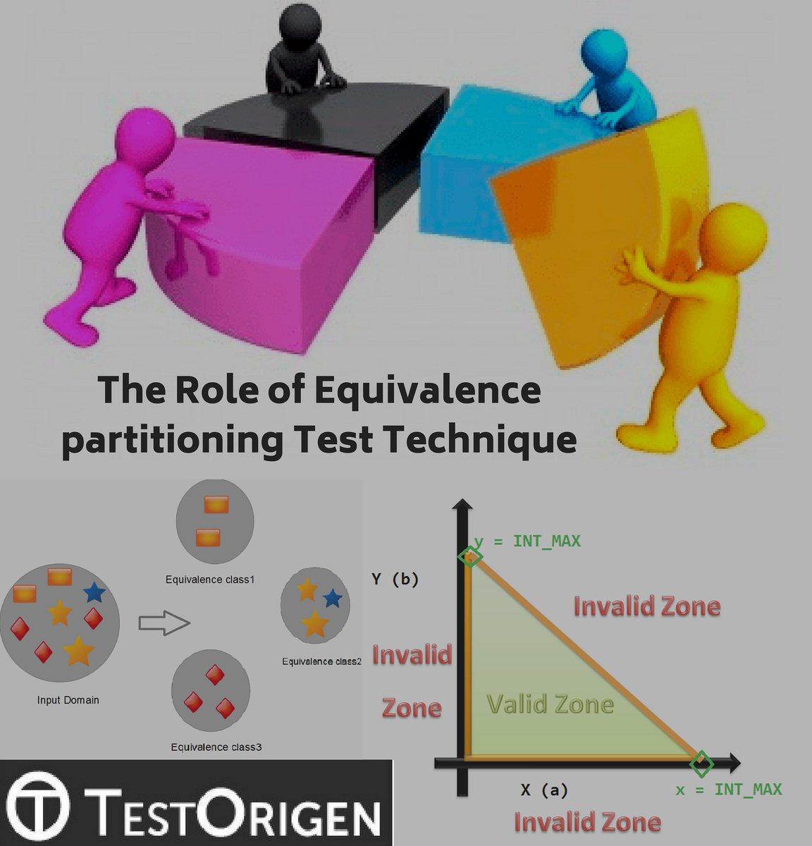 Test_Origen's tweet image. #Equivalencepartitioning #testtechnique is commonly connected to the inputs of a #testedcomponent, although in some separated #cases it can be utilized on the #outputs of components in the product #application.

testorigen.com/the-role-of-eq…