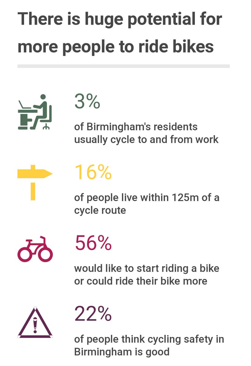 Sustrans West Midlands tweet media