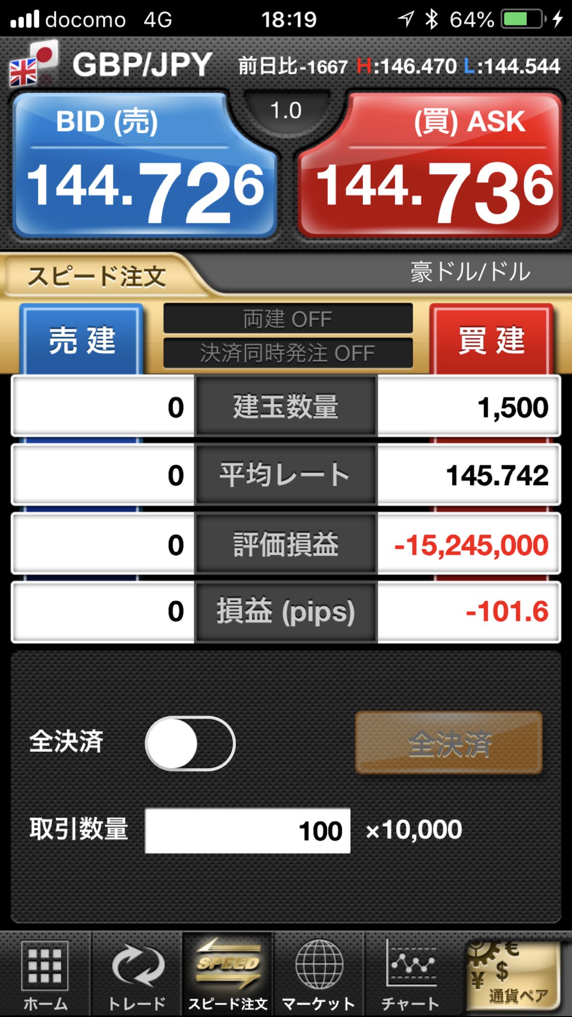 Aki Fx生配信トレーダー ポンド円含損 15万1500枚 豪ドル円含損 730万 やばすぎる 年一頻度でやってしまう悪癖が出た 順調な時ほどよくやってしまうが 思った方向と逆に動いた時早く 0で切ってしまいたくて速すぎるナンピンをありえない量積み上げて Aki Fx生配信トレーダー ポンド円含損 15万1500枚 豪ドル円含損 730万 やばすぎる 年一頻度でやってしまう悪癖が出た 順調な時ほどよくやってしまうが 思った方向と逆に動いた時早く 0で切ってしまいたくて速すぎるナンピンをありえない量積み上げて