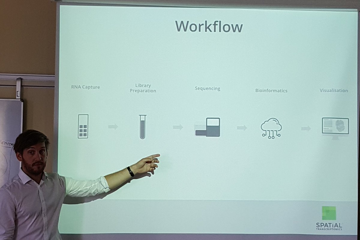 Alastair Lamb (@lambalastair) on Twitter photo Drs Aleksandra Jurek & Erik Borgstrom <a href="/STomics/">Spatial Transcriptomics - Part of 10x Genomics</a> kick off #Workshop on #SpatialTranscriptomics for <a href="/UniofOxford/">University of Oxford</a> biologists, bioinformaticians & clinician scientists <a href="/NDSurgicalSci/">Nuffield Department of Surgical Sciences</a>. Impressive technology with excellent #GenomeWide #SpatialResolution Drs Aleksandra Jurek & Erik Borgstrom <a href="/STomics/">Spatial Transcriptomics - Part of 10x Genomics</a> kick off #Workshop on #SpatialTranscriptomics for <a href="/UniofOxford/">University of Oxford</a> biologists, bioinformaticians & clinician scientists <a href="/NDSurgicalSci/">Nuffield Department of Surgical Sciences</a>. Impressive technology with excellent #GenomeWide #SpatialResolution