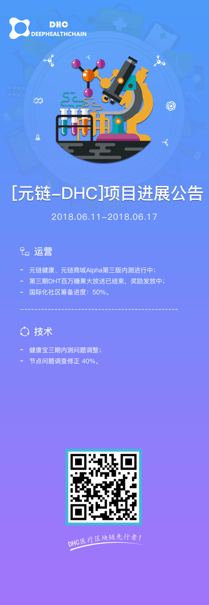 DHC_DeepHealth's tweet photo. The third candy airdrop activity of DHC ended successfully！😍
Millions of DHT (Deep Health Token)  were airdropped. For more activities, please pay attention to us.💜💙💚🧡 https://t.co/P135py2XqH