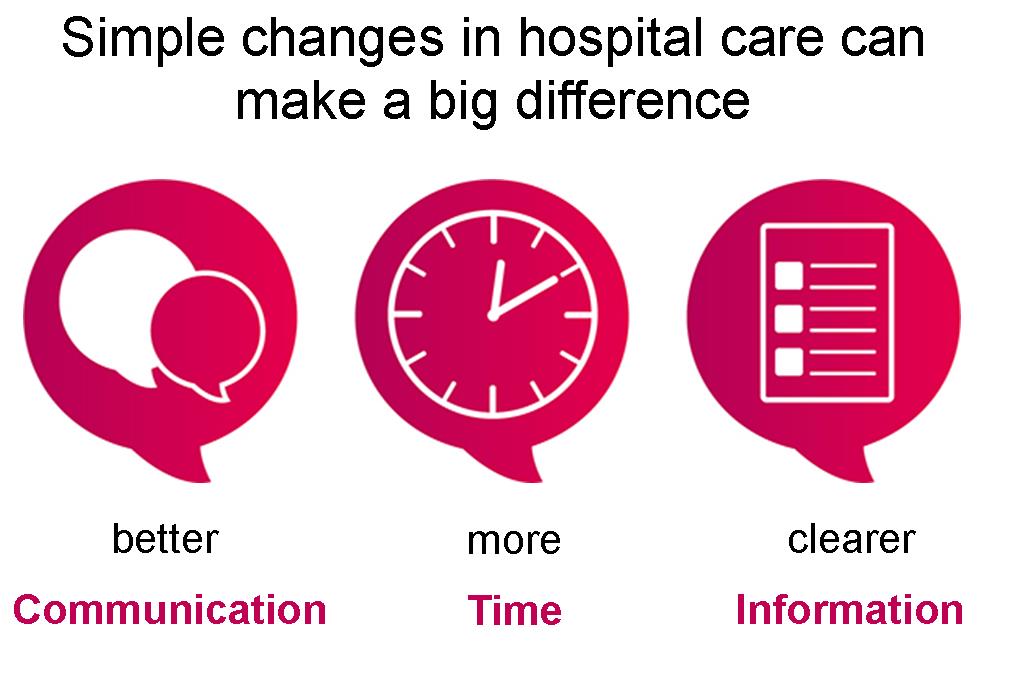 ComActionSutton's tweet photo. #LearningDisabilityWeek2018 #LDW2018
Simple adjustments can make a big difference.
@SuttonMencap @epsom_sthelier @NHSSuttonCCG https://t.co/pTKPXKnJnH