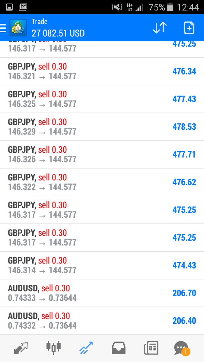 WomenInForex's tweet photo. Let me give you update on all our trade in counseling room. R1.4m today.
Plz plz plz don't hate me 🙏🙏🙏 I didn't do anything wrong. 🙏🙏
Ngizokwenzni? I didn't tell God to give me skill. What must I do?🙏🙏🙏
Those inspired DM for #piptalk. I can help you too. https://t.co/L1ag2vbQfq