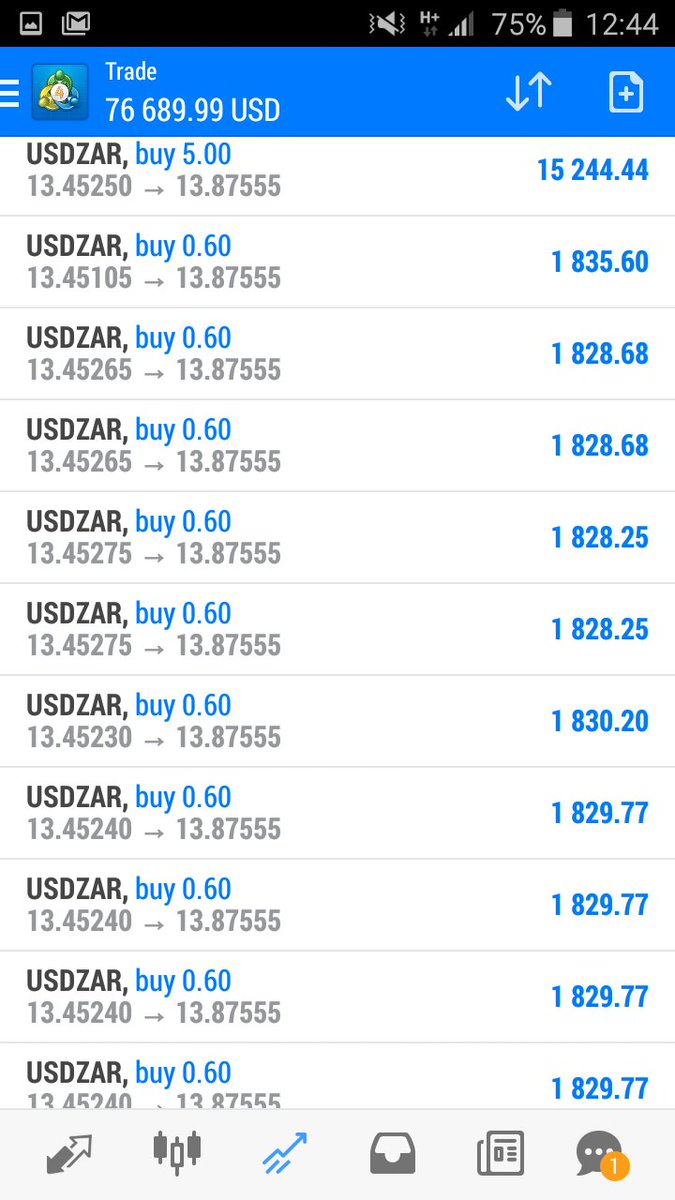 WomenInForex's tweet photo. Let me give you update on all our trade in counseling room. R1.4m today.
Plz plz plz don't hate me 🙏🙏🙏 I didn't do anything wrong. 🙏🙏
Ngizokwenzni? I didn't tell God to give me skill. What must I do?🙏🙏🙏
Those inspired DM for #piptalk. I can help you too. https://t.co/L1ag2vbQfq