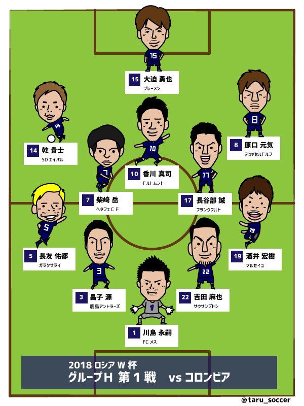 たるぞー イラストレーター Twitterissa 18ロシアｗ杯ｇｓvsコロンビア ガンバレニッポン ٩ W و個人的注目は柴崎岳選手٩ W و Jfa サッカー日本代表 日本代表戦 コロンビア 柴崎岳 ねこあつめ風