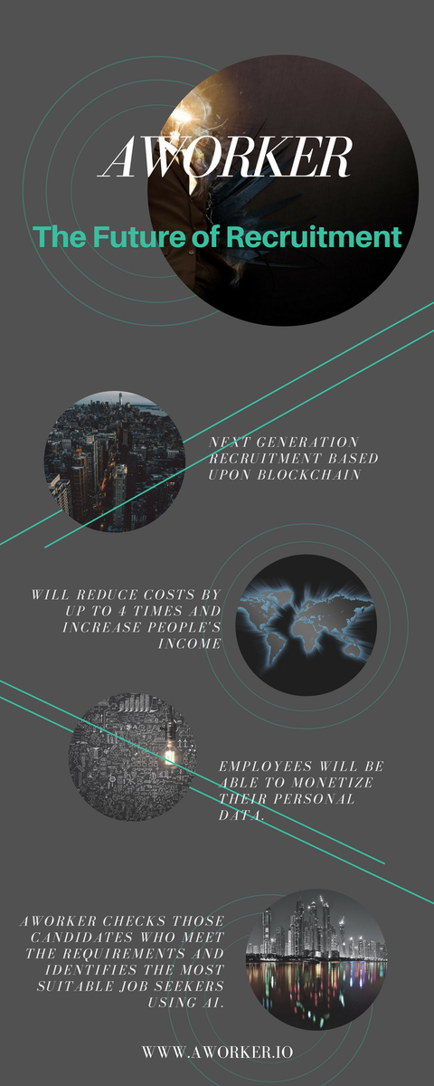 danieltwstewart's tweet photo. Invest in the future of recruitment! A radically different approach to recruitment and the labour market. Check out Aworker. https://t.co/3dAdnEounP @haysrecruitment @AdeccoGroup @indeed @LinkedIn #recruitment #jobs #employment #linkedin #jobsearch #CandidatePosition https://t.co/y14VdDnBMv
