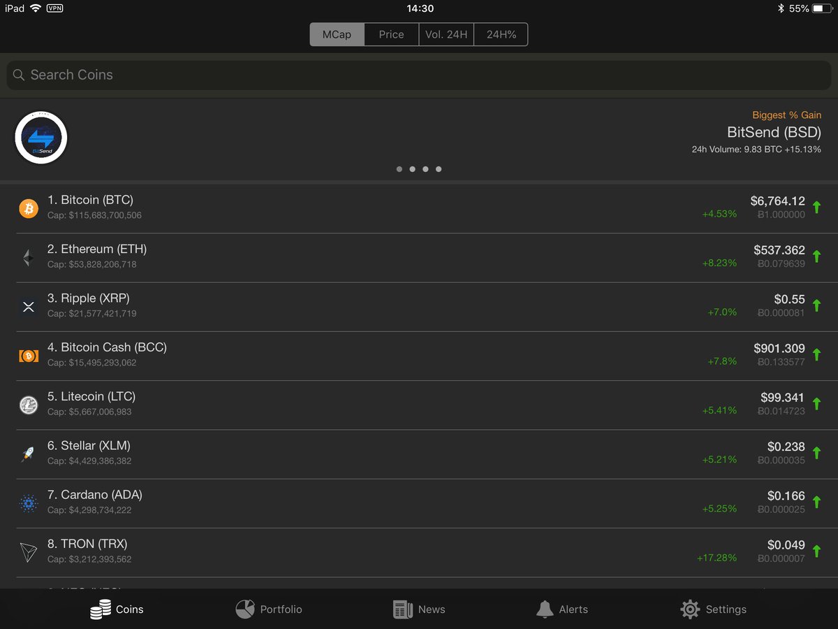 New Update, New Features! You're gonna love them! To the #MOON <a href="/BittrexExchange/">Bittrex</a> Download the app: itunes.apple.com/US/app/id12691…