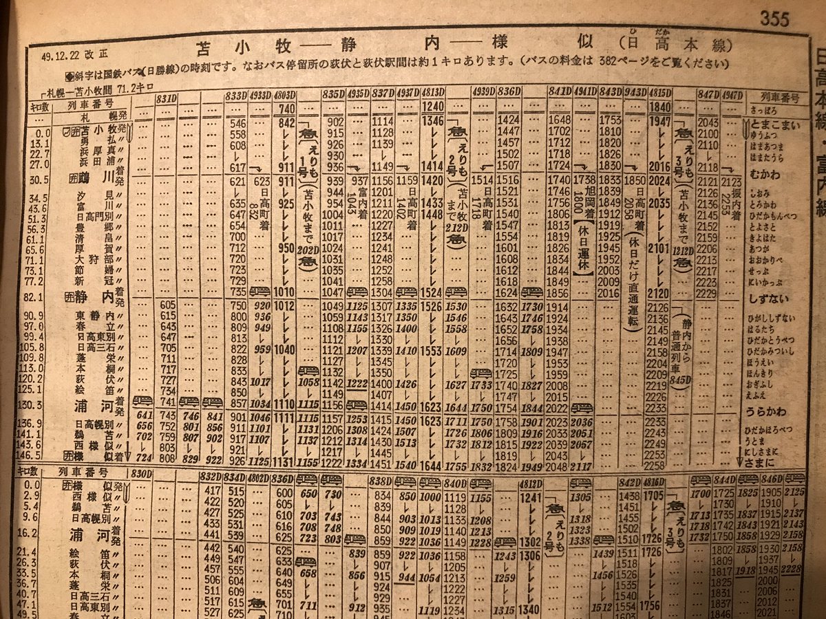 1975年3月号の時刻表から、JR北海道が廃止を表明した線区の時刻表