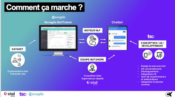 innso_software's tweet photo. 💥Le combo gagnant de l’offre #Botshore par @acticall :
1️⃣ @TSCDigitalFr pour le design du bot
2️⃣ @acticall avec la connaissance métier des conseillers « entraîneur de bot » !
3️⃣ @novagile avec la techno et l’algorithme #BotTrainer #CXParis https://t.co/5mzSeG0r2b