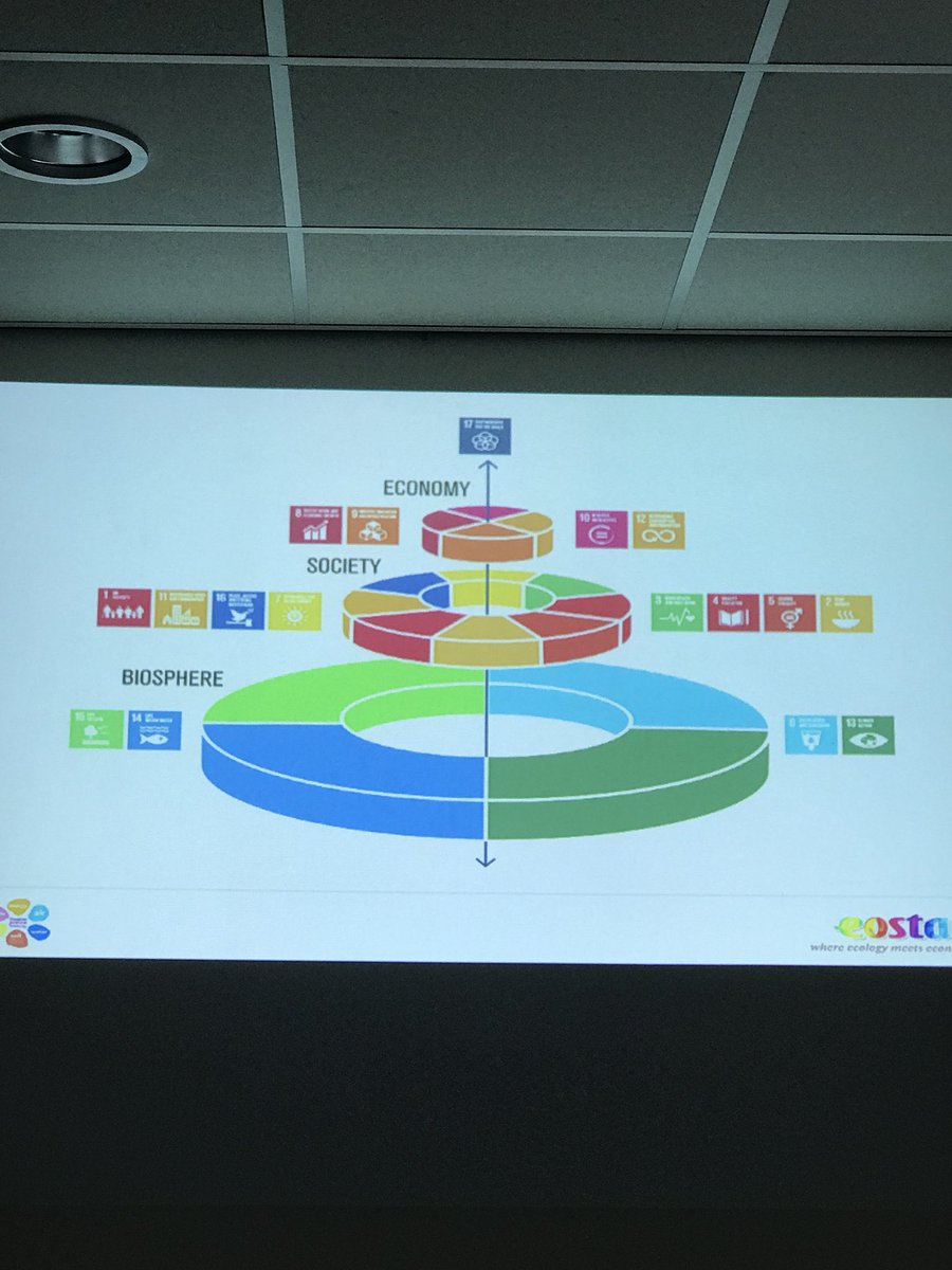 HebaLeithinDoha's tweet photo. The importance of agriculture in achieving sustainability development goals SDG @ Eosta NL, intersting recycling from sugar cane! Good to preserve our environment π #BConference2018 #BConference @RVO_Int_Ond https://t.co/ECE7FxgISO
