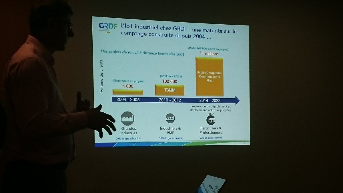 WIZE_Alliance's tweet photo. #LPWAN18 with @lembarquemedia #smartmetering operated by industrial players for more than 10yrs was one of the 1st industrial #IoT use case https://t.co/1nlgiGlVae