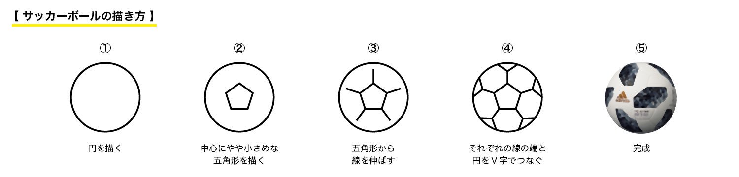 大伴 亮介 Pa Twitter サッカーボールの描き方 お試しください T Co H2edqj8xqo Twitter