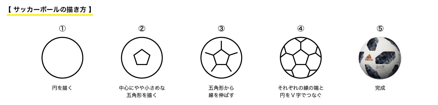 大伴 亮介 サッカーボールの描き方 お試しください T Co H2edqj8xqo Twitter