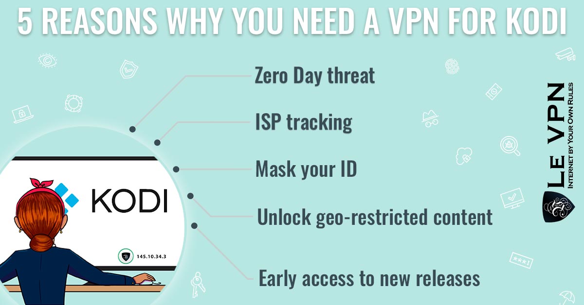 LeVPN's tweet photo. Subscribe to Le VPN, which is the #BestForKodi. Overcome geo-restrictions and access the content of your choice from almost anywhere. https://t.co/nB7elm3kSq #Kodi #censorship #CensorshipMachines #VPN https://t.co/w8EMcfypg4