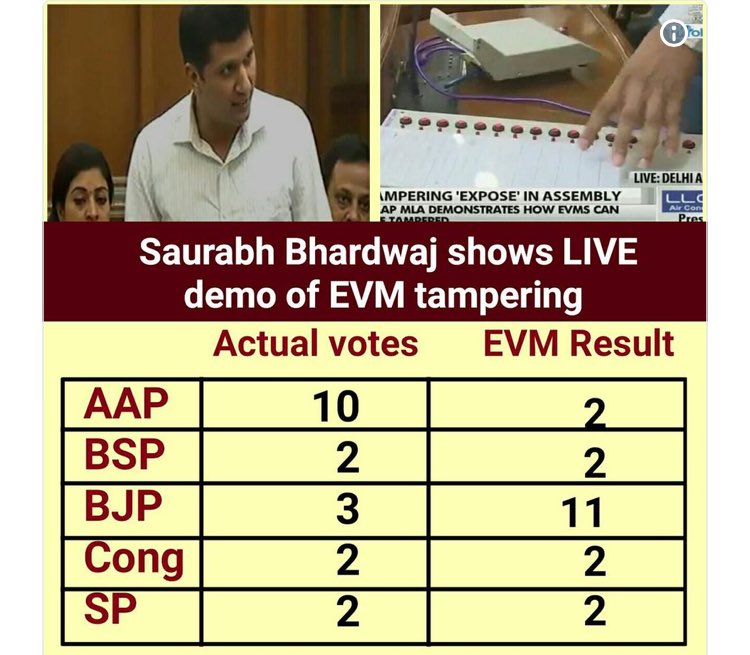 The one & only way to do away with @BJP4India & it’s destructive politics is #BanEvm #BringBackBallot 

Otherwise India is done for