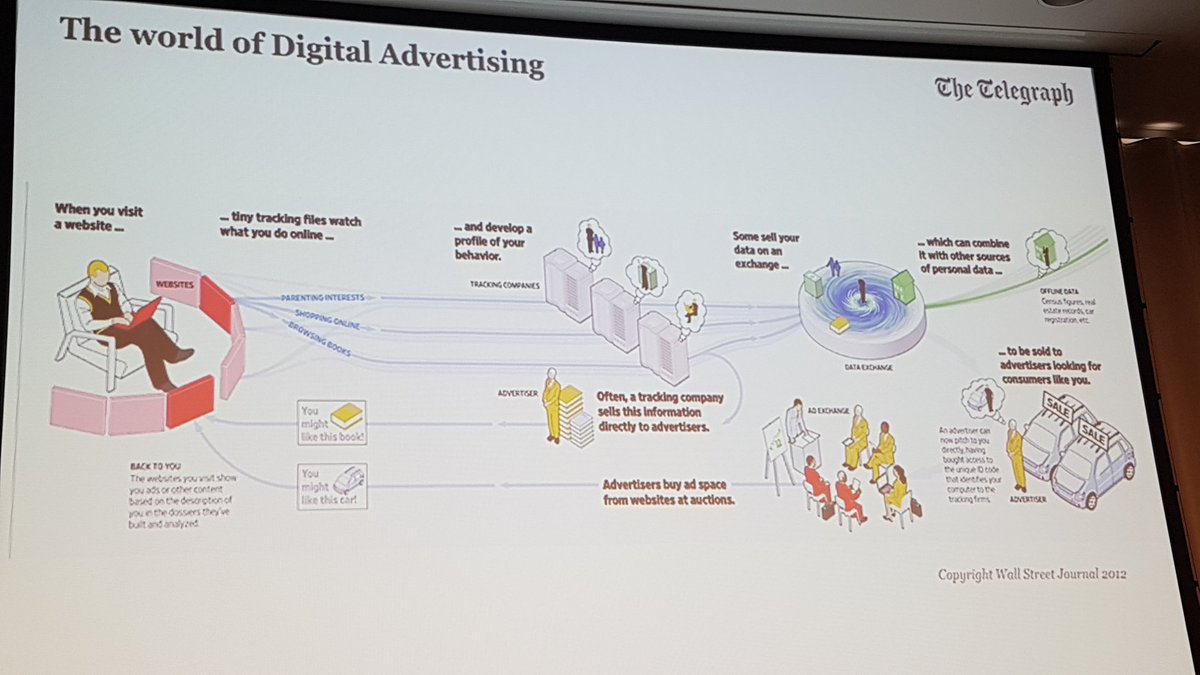 TheDataIQ's tweet image. Exploring the complexities surrounding #DataControllers and the #GDPR regulation - Kate Teh @Telegraph @TelegraphNews #DataIQSummit