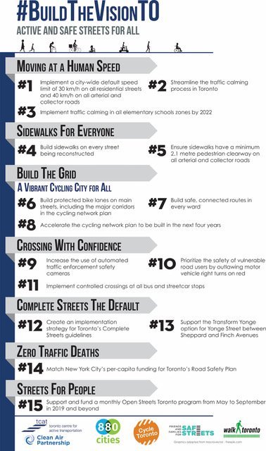 BikeLawCanada's tweet image. #BuildTheVisionTO We have made the commitment now let's make the changes in order to make our streets accessible for people of all ages, of all modes of transportation.  #VisionZero is a large undertaking, @JohnTory has promised us ZERO deaths on our streets, make it happen!