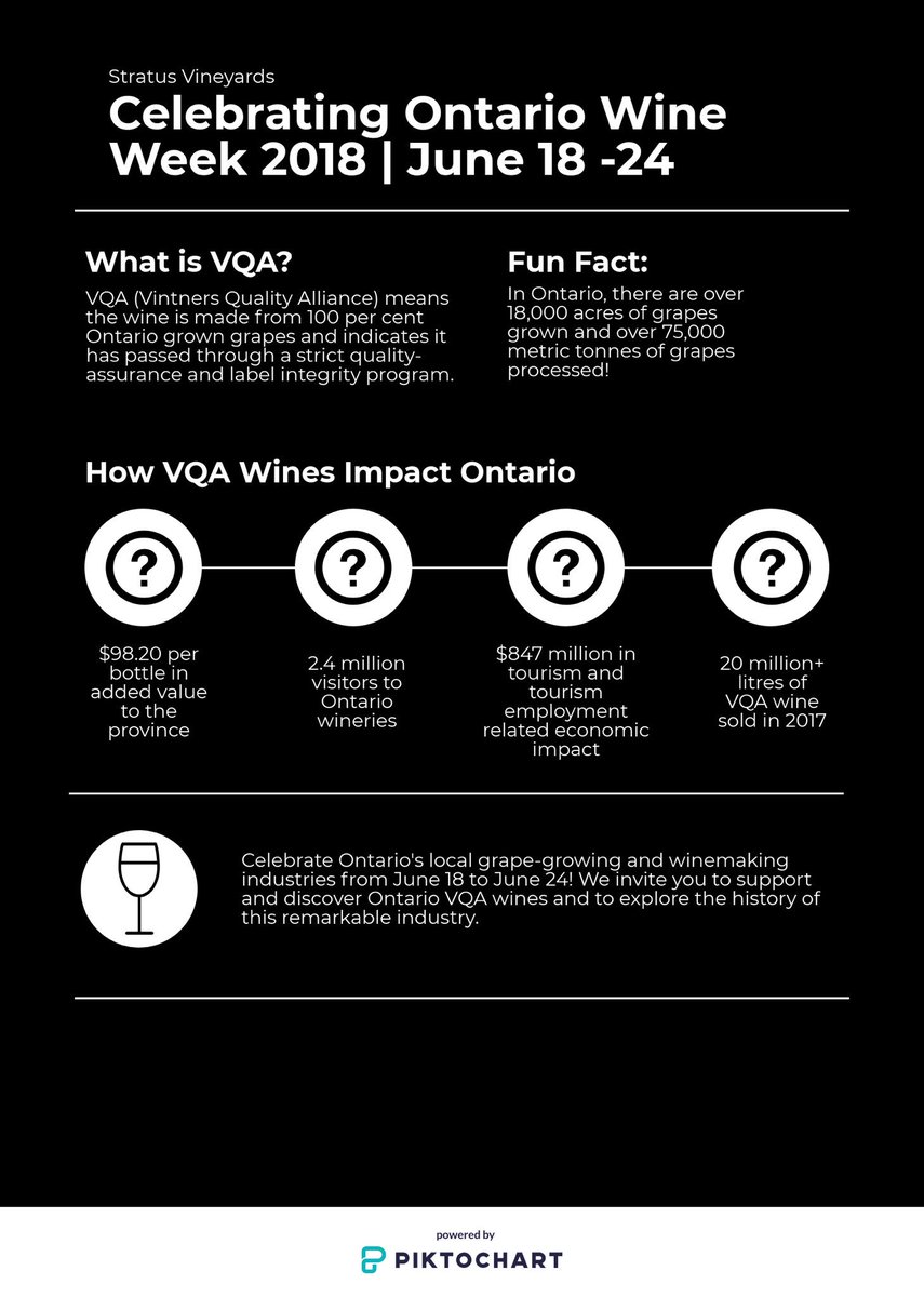 StratusWines's tweet image. It’s #OntarioWineWeek, an annual, province-wide celebration of Ontario's local grape-growing and winemaking industries - and there’s lots to celebrate!

Our infographic uses stats provided by the Wine Council of Ontario.