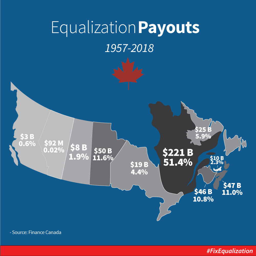 Equalization Payments Canada equalization-fairness-alberta