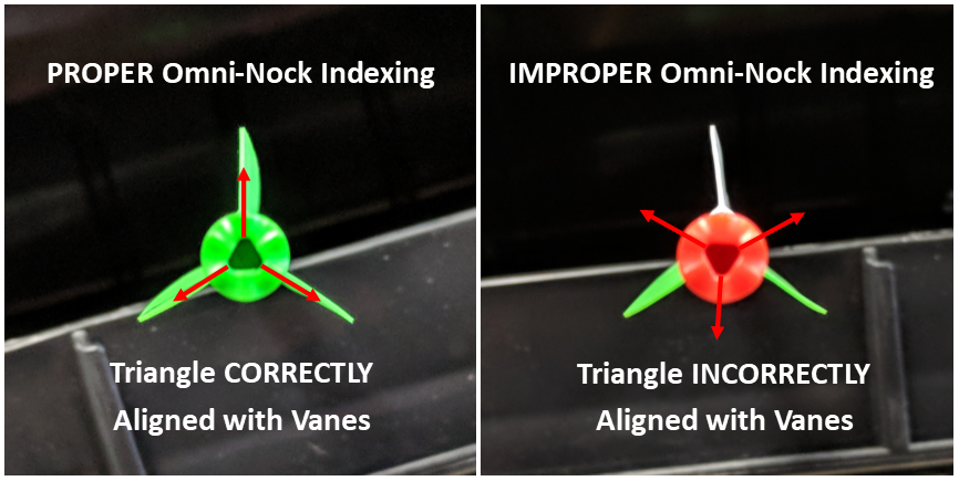 TenPT_Crossbows's tweet photo. TenPoint Tuesday Tech Tip: To determine if your Omni-Nock is properly indexed (aligned), check the position of the tips of the triangle in the Omni-Nock. If the tips line up with the vanes, then the nock is properly indexed.
#teamtenpoint #tenpointcrossbows #madeinamerica https://t.co/iA6F8geS9e