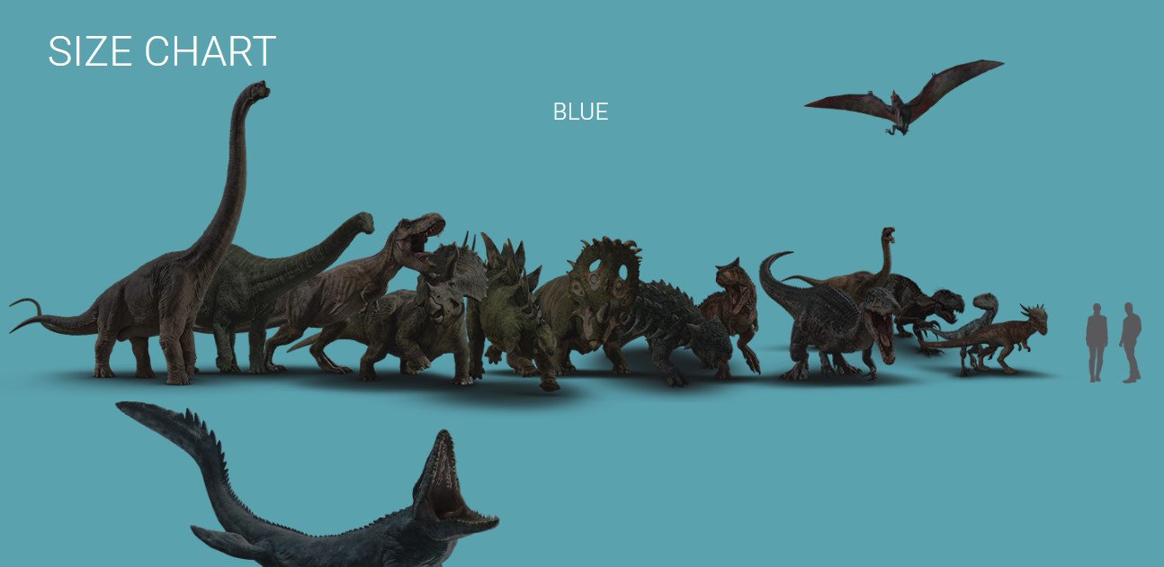 jurassic world fallen kingdom dinosaur list
