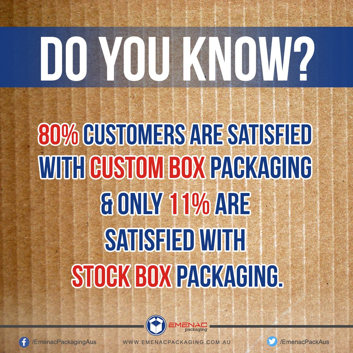 EmenacPackAus's tweet image. #DoYouKnow 80% #customers are satisfied with #customboxpackaging &amp;amp; only 11% are satisfied with #stockboxpackaging?

#Packaging #Printing #Designing #CustomBoxes #BoxPackaging #EmenacPackAus