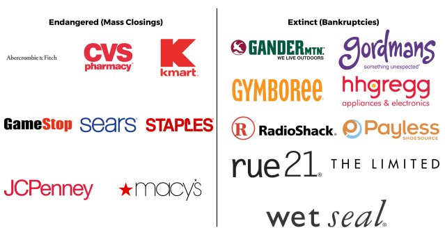 JennMLove's tweet image. The Death of Retail is an eCommerce Renaissance in Disguise bit.ly/2K6apsU