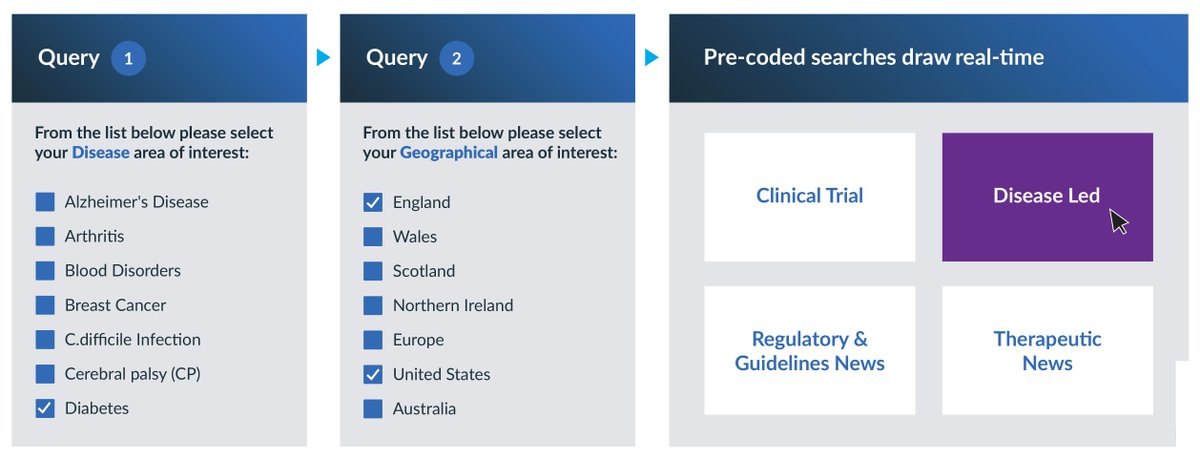 MMRInt's tweet image. Our Pharma VSR  software can be filtered down and visualised by location, whether it be UK, European or globally refining further by disease areas of interest, such as therapy experts, CCG or drug name: bit.ly/2IpV0Db