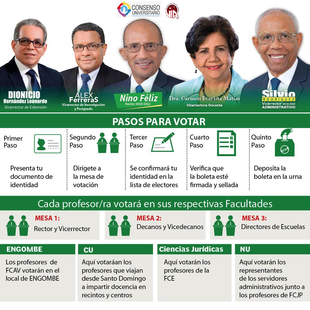 SilvioRodUASD's tweet photo. #SilvioRodriguez #UASD #ViceAdministrativo #UAsdiano #SilvioUASD #SilvioalaVice #NinoFeliz #NinoRector #AlexFerrera #DionicioHernandez #EvaristaMatias #ConsensoUniversitario https://t.co/SY8RxIiKN4