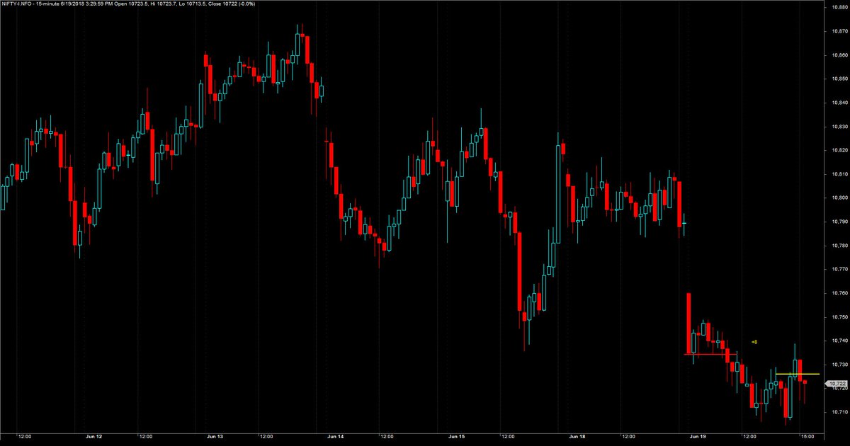Tradonomix's tweet photo. The Daily Nifty Trader | 19th June 2018 | NIFTY https://t.co/je7Pg5Gthm
