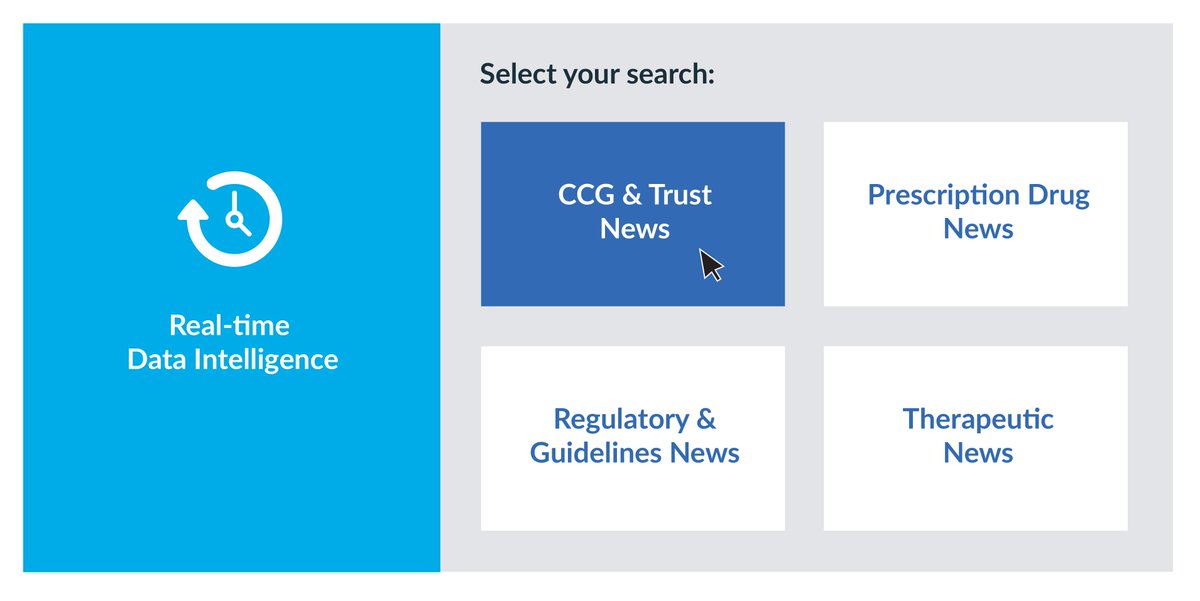 MMRInt's tweet image. Pharma VSR  software can be filtered down and visualised by location, whether it be UK, European or globally refining further by disease areas of interest, such as therapy experts, CCG or drug name: bit.ly/2IpV0Db