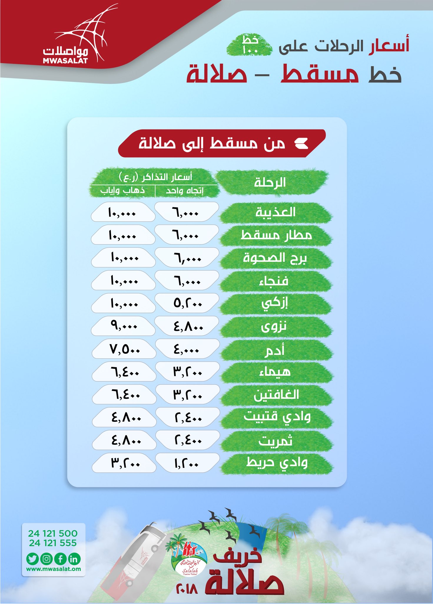 ساعه الوقت ٢٤ كيفية تغيير