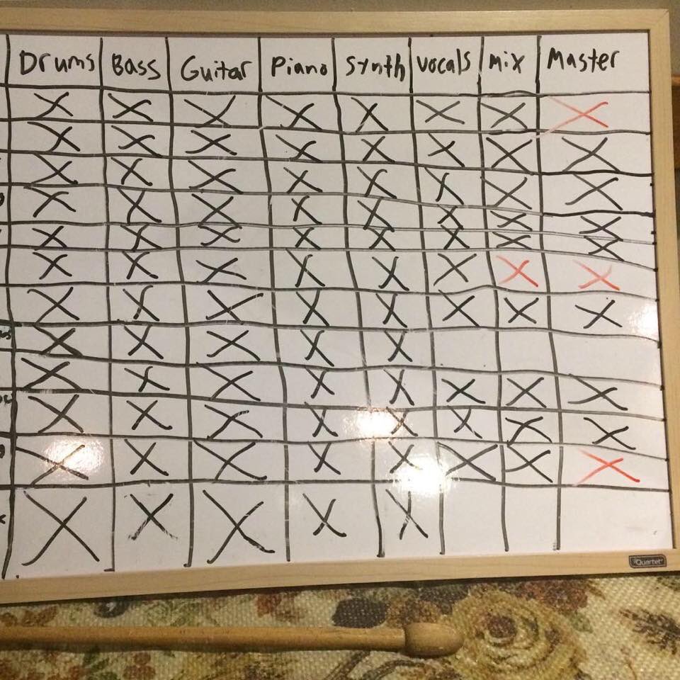 ATWasteland's tweet photo. It’s almost done! #Album2 https://t.co/Nq7Bxcdf56