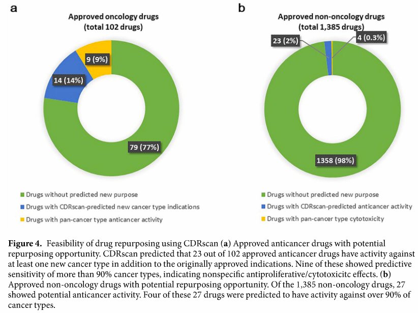 Scaled Biolabs (@scaledbiolabs) on Twitter photo Nice data-driven piece. "Cancer Drug Response Profile scan: A Deep Learning Model That Predicts Drug Effectiveness from Cancer Genomic Signature" via Chang et al. @Syntekabio <a href="/SciReports/">Scientific Reports</a> Nice data-driven piece. "Cancer Drug Response Profile scan: A Deep Learning Model That Predicts Drug Effectiveness from Cancer Genomic Signature" via Chang et al. @Syntekabio <a href="/SciReports/">Scientific Reports</a>