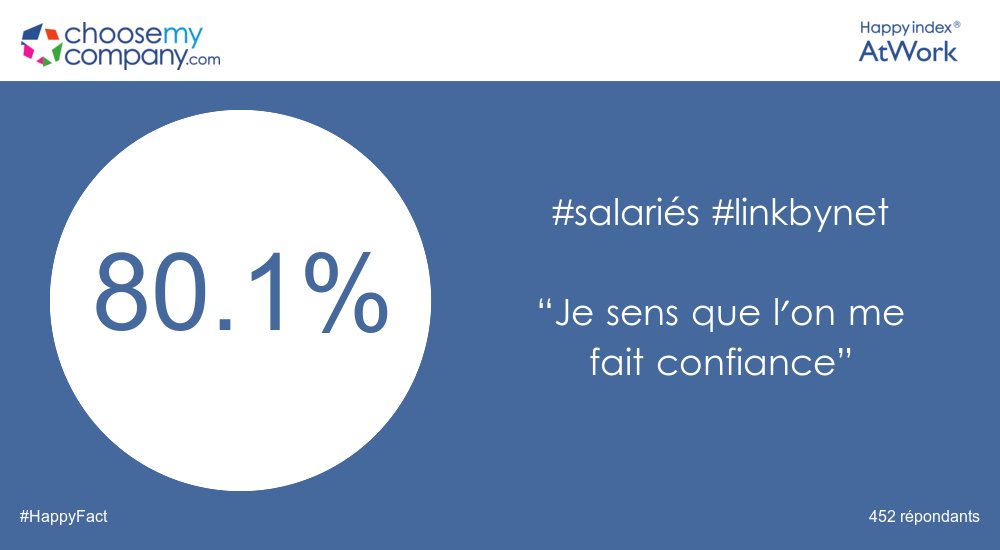 Quelle confiance accordée aux salariés LINKBYNET ?