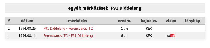 MagyarFutball's tweet image. #F91Videoton #luxhun #MFstat
magyarfutball.hu/hu/merkozes/67…