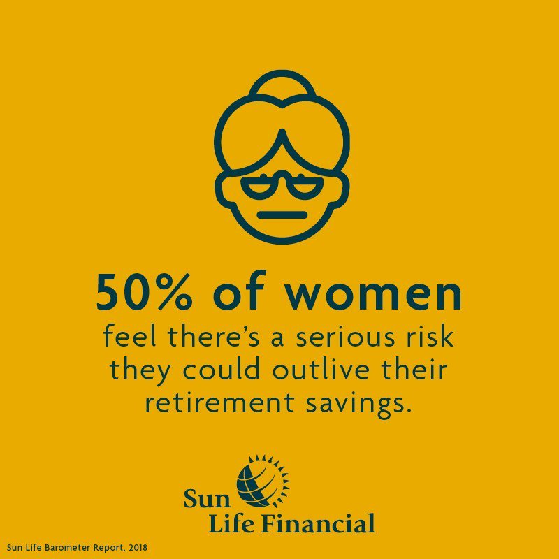 SLFKatelyn's tweet photo. Women: Are you afraid of outliving your retirement savings? Let’s change that. Contact me today to ensure you’re on the right track. https://t.co/y64TBnWNYB