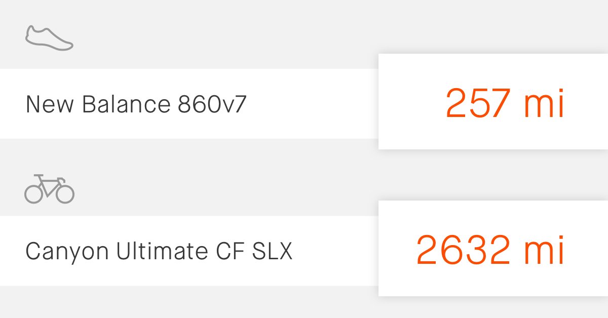 gear tracker strava