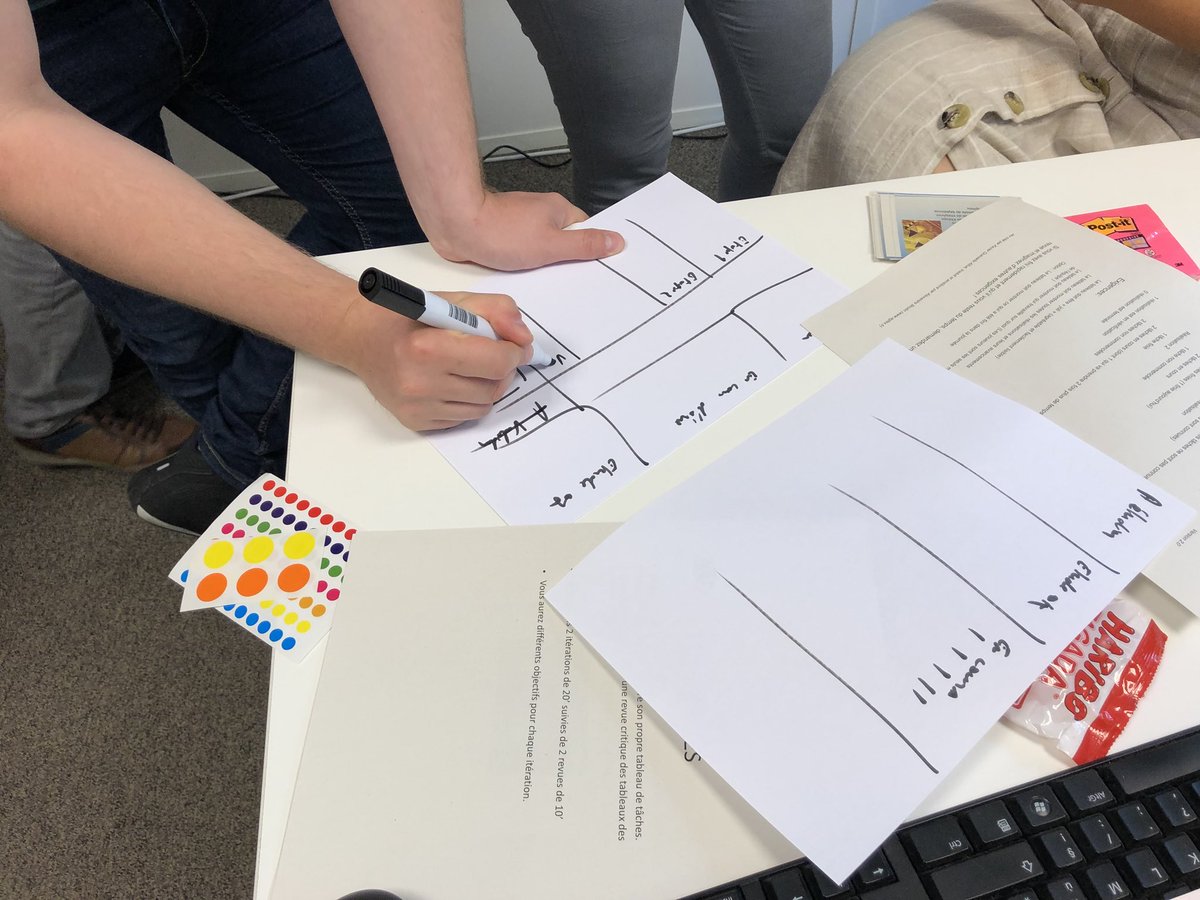 espritagile's tweet image. Ça cogite dur ! #agileAfterWork #autableau