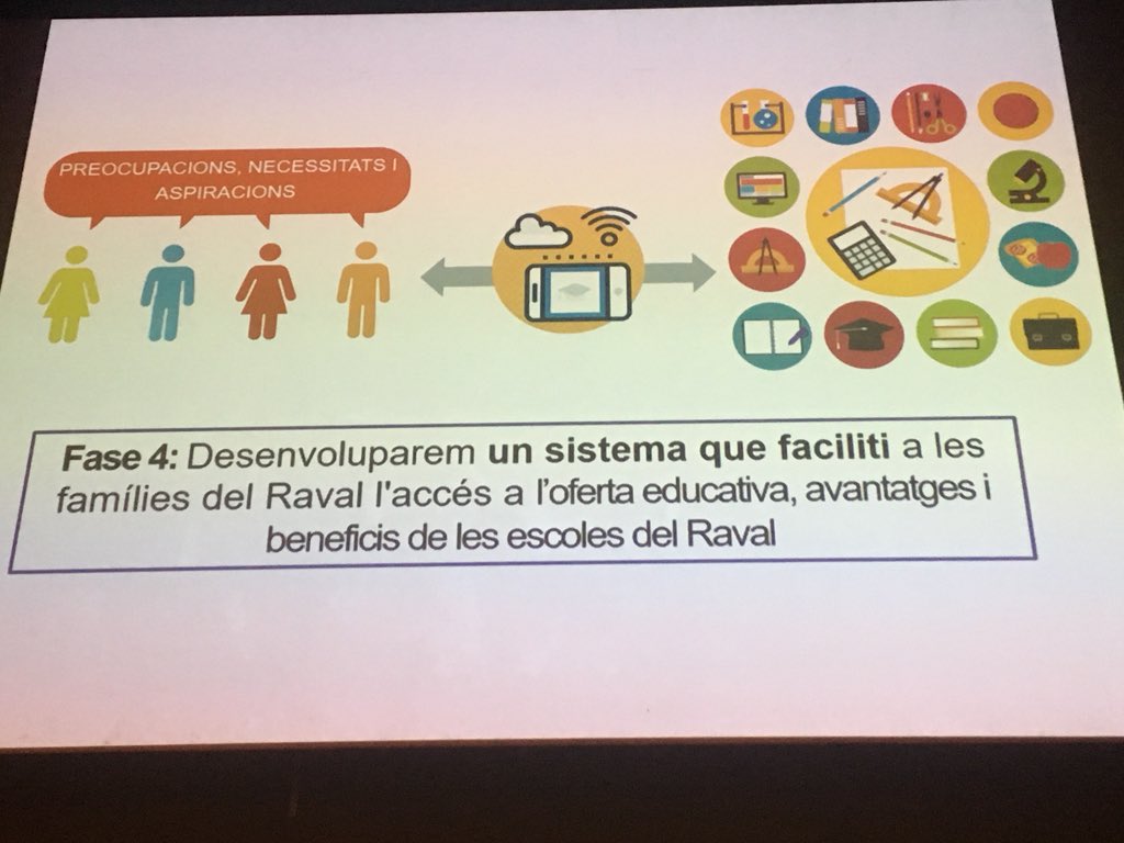 equitatorg's tweet photo. Projecte 5: #affar Una plataforma que vol acabar amb la segregació educativa al barri del #raval visibilitzant els projectes educatius singulars que existexen i de nous #EDhackRaval
#EDhackRetorn https://t.co/hb3iGqhIpJ