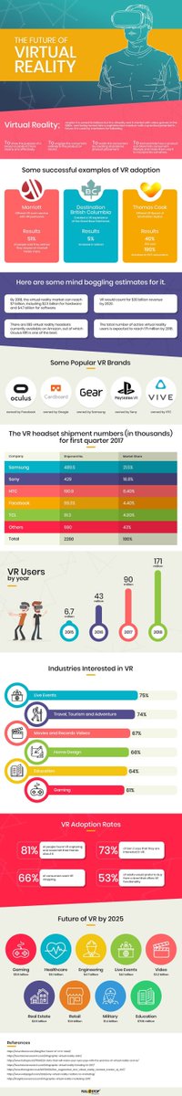fulldive's tweet photo. We’re halfway through 2018 — how the heck did THAT happen? — so seems a nice place to stop and take stock of how the immersive tech market has been doing.
#vr #hichtech #futureofvr #virtualreality https://t.co/W7gjfoTVYC