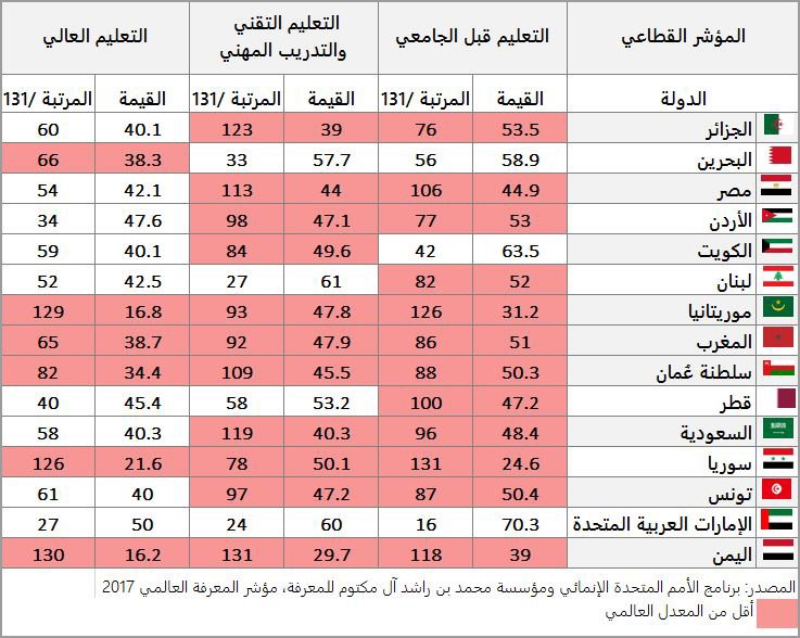 البرنامج الإنمائي tweet media