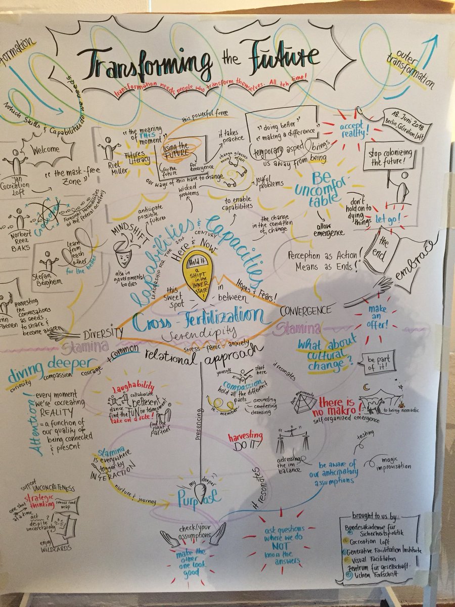 RielM's tweet photo. Berlin evening: Transforming the Future. Visual ‘harvest’ by @katrinfraensen. MC &amp; process design by Stefan Bergheim. Generously hosted by @CoCreationLoft Also Norbert Reez Christine Wank, Generative Facilitation Institute, Martin Ciesielski, Andrea Schneider #futuresliteracy https://t.co/gMejxFrj1Z