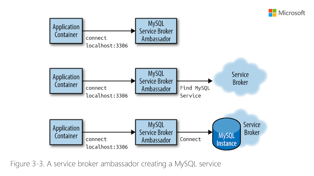 Find mysql