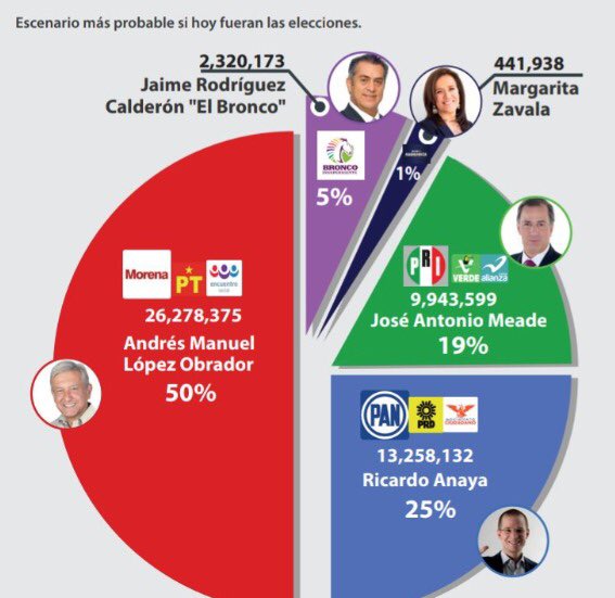 faustocarbajal's tweet photo. @lopezobrador_ y el #Camarón @AlfredoHRaigosa unieron esfuerzos en #Iztapalapa hace unos meses! Desde entonces se habló de una elección la cual @morenaestatalDF arrasaría! Hoy es una realidad! @ClaraBrugadaM será alcaldesa y @Claudiashein Jefa de Gobierno https://t.co/qFtgEePFCI https://t.co/Sy1ZxAgOH4