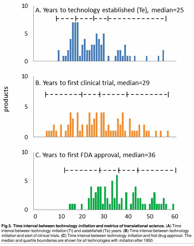 Scaled Biolabs tweet media