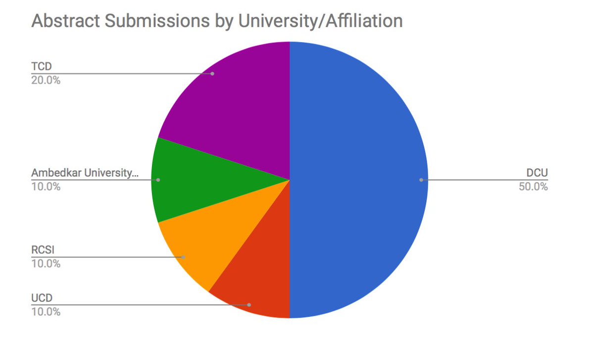 Irish Postgraduate Research Conference tweet media