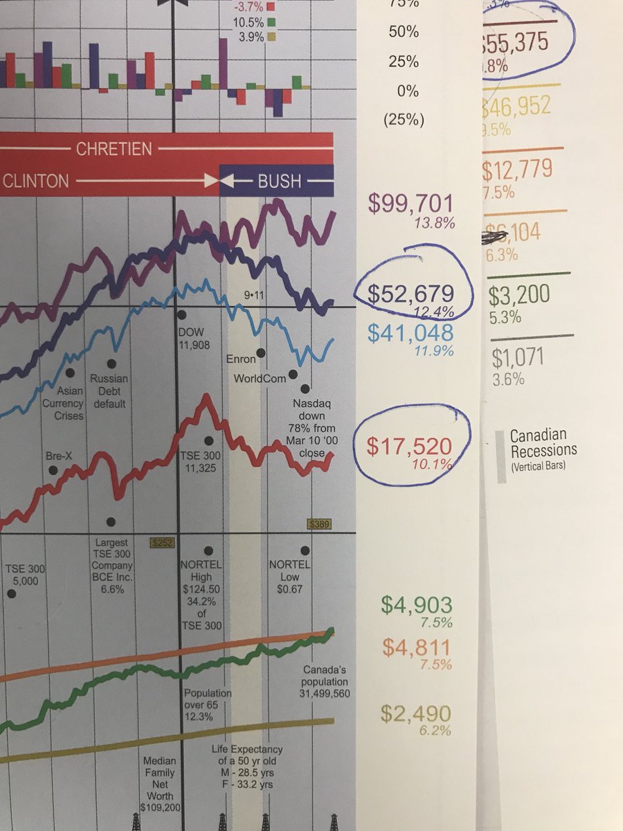 Andex Chart