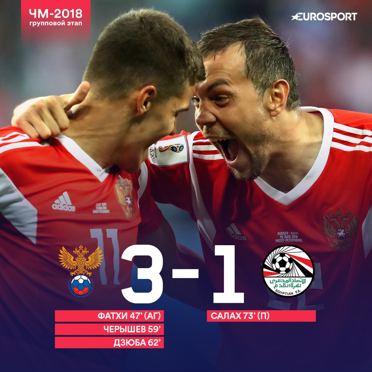 Eurosport_RU's tweet photo. Сборная России, это точно ты!? Очередная победа на #ЧМ2018!!! 🇷🇺😳🏆 #РоссияЕгипет https://t.co/fJuHPI3kfy